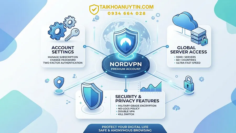 NordVPN Extension Là Gì? Tính Năng Và Cách Sử Dụng